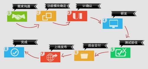 河南app开发/河南app订制推广/河南ios开发公司
